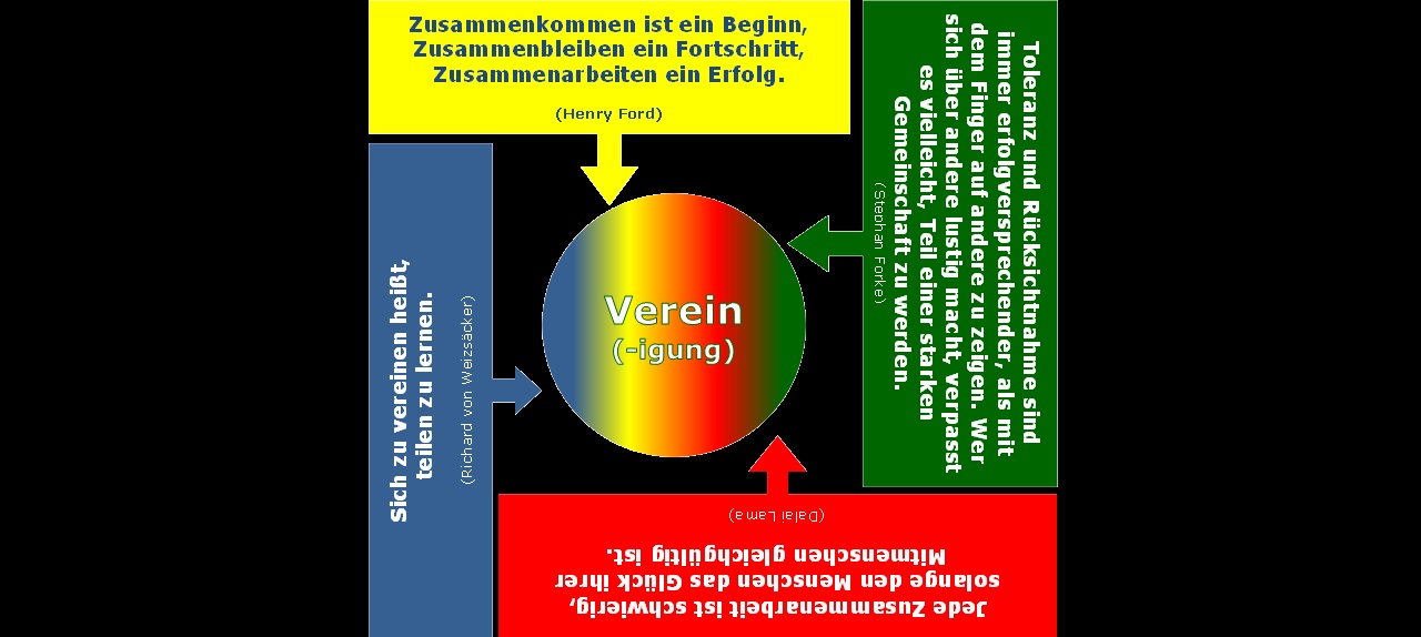 Verein = Vereinigung