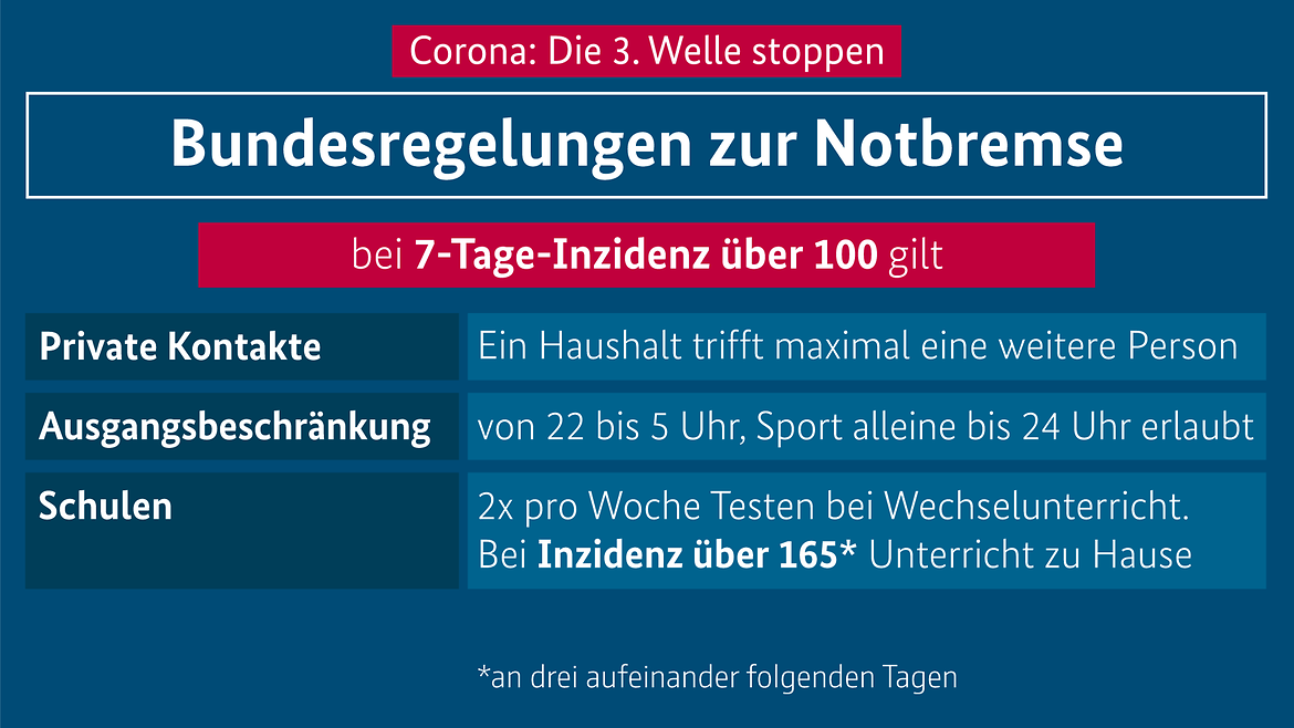 BdsReg 2021 04 21 infekschg slide 1