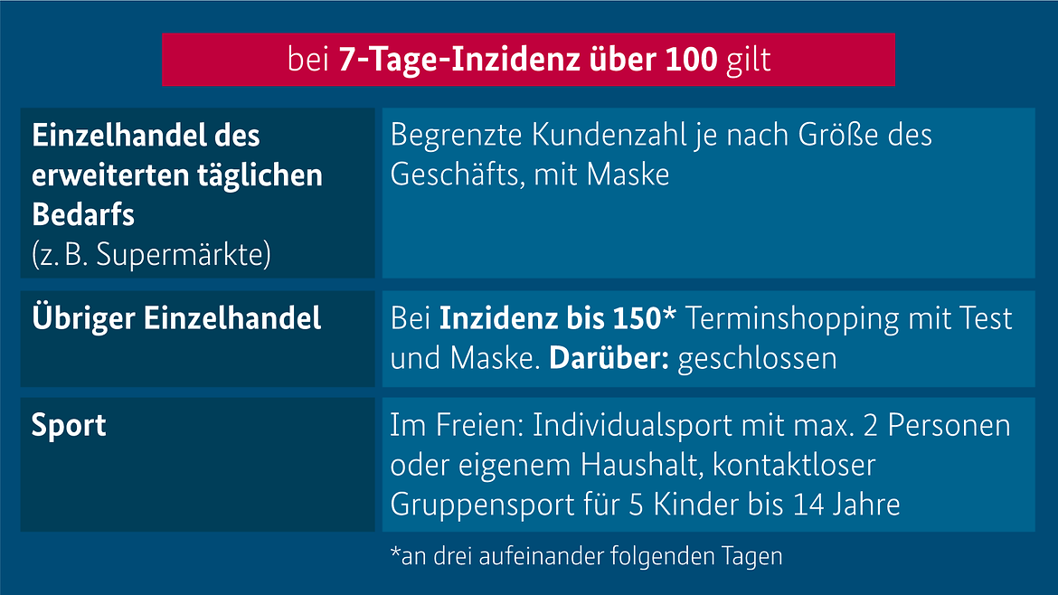 BdsReg 2021 04 21 infekschg slide 2