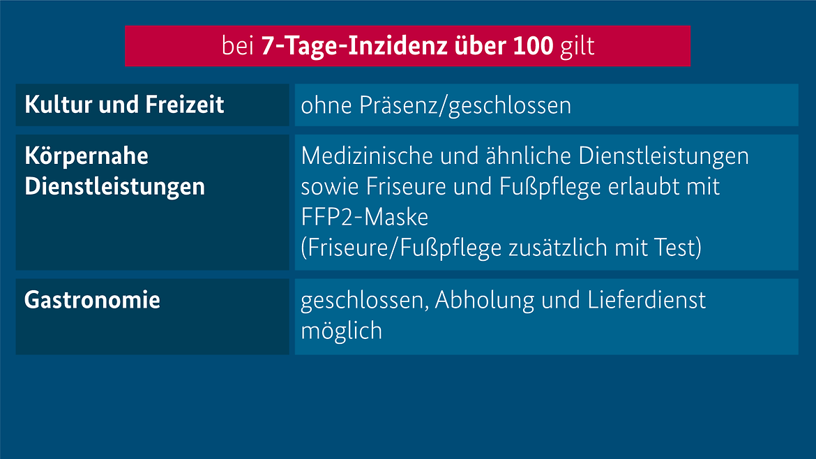 BdsReg 2021 04 21 infekschg slide 3