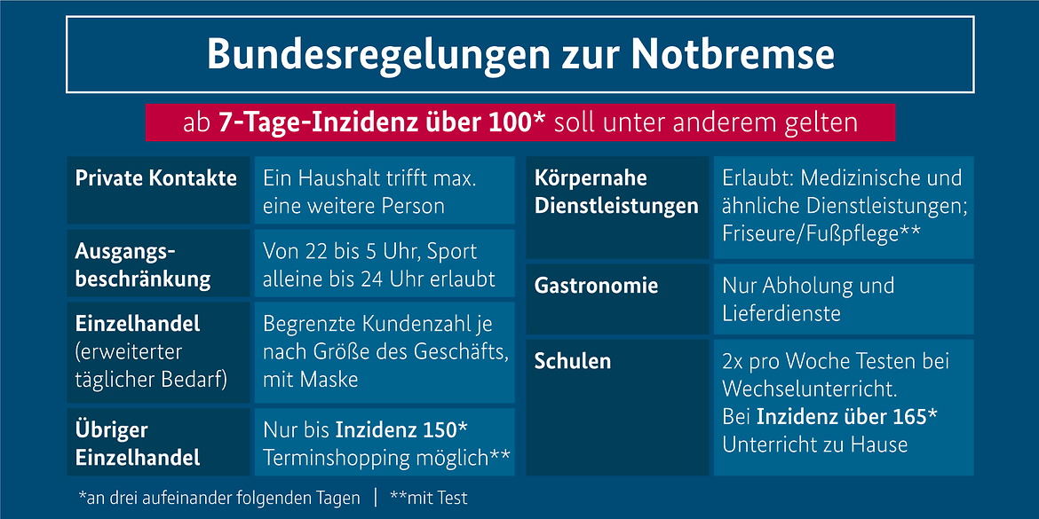 BdsReg 2021 04 21 infektionsschutzgesetz hero
