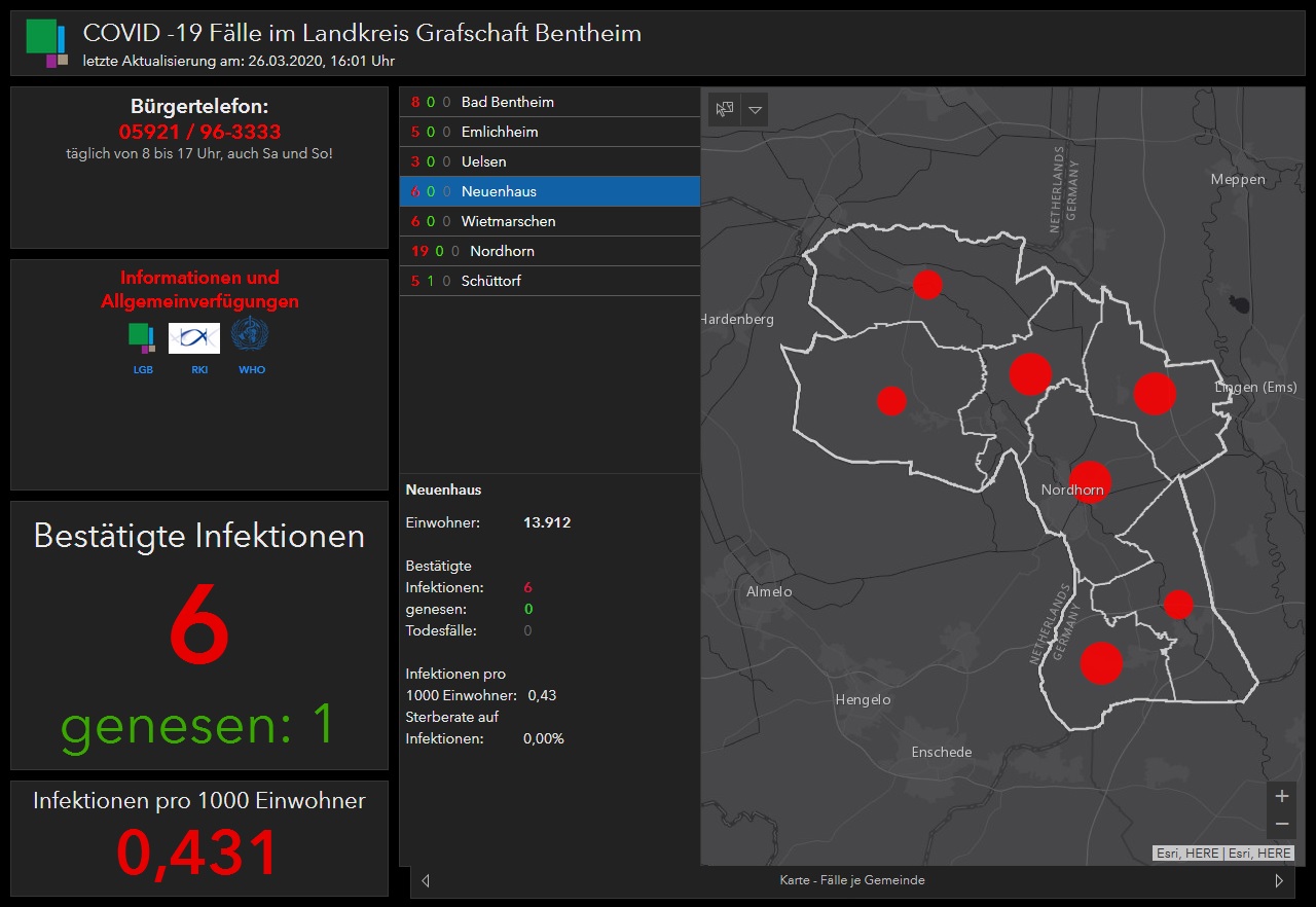 Covid 19 Grafschaft