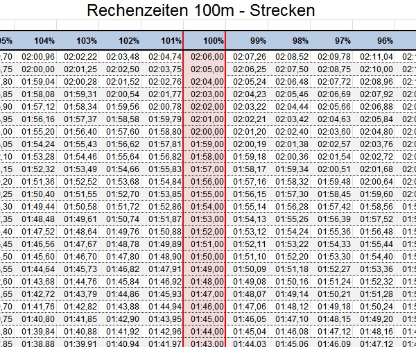 100m Rechenzeiten