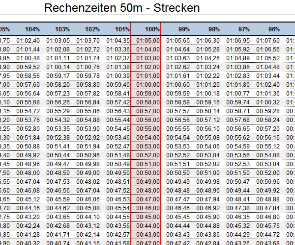 50m Rechenzeiten